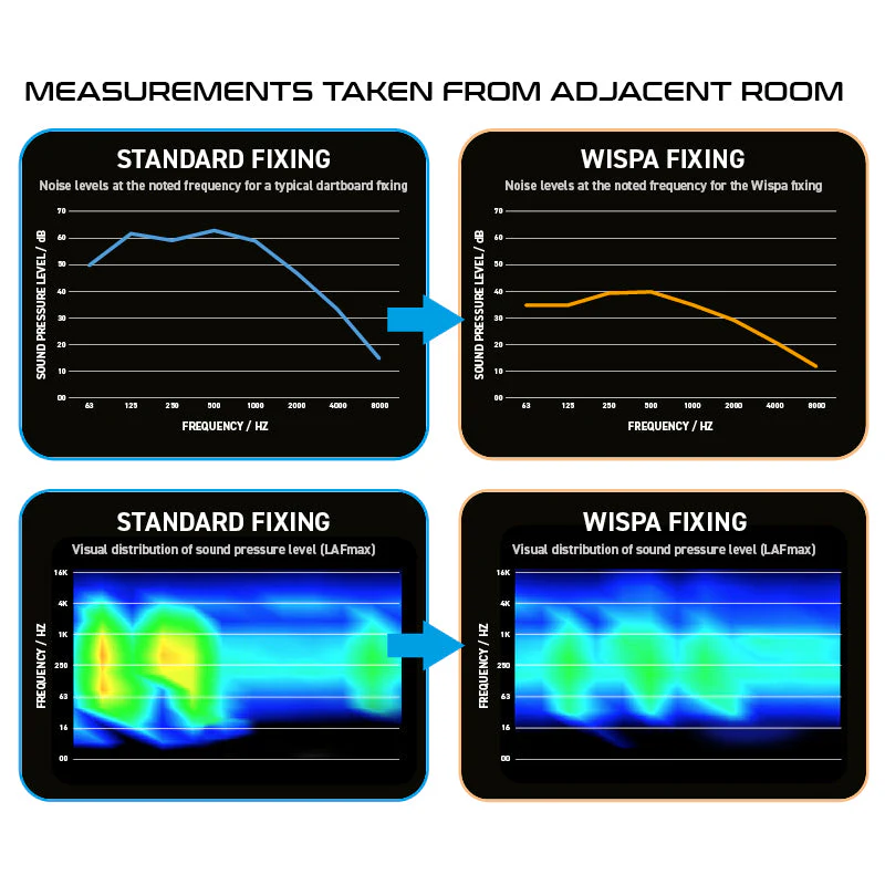 Winmau Wispa Sound Reduction System - Image 3